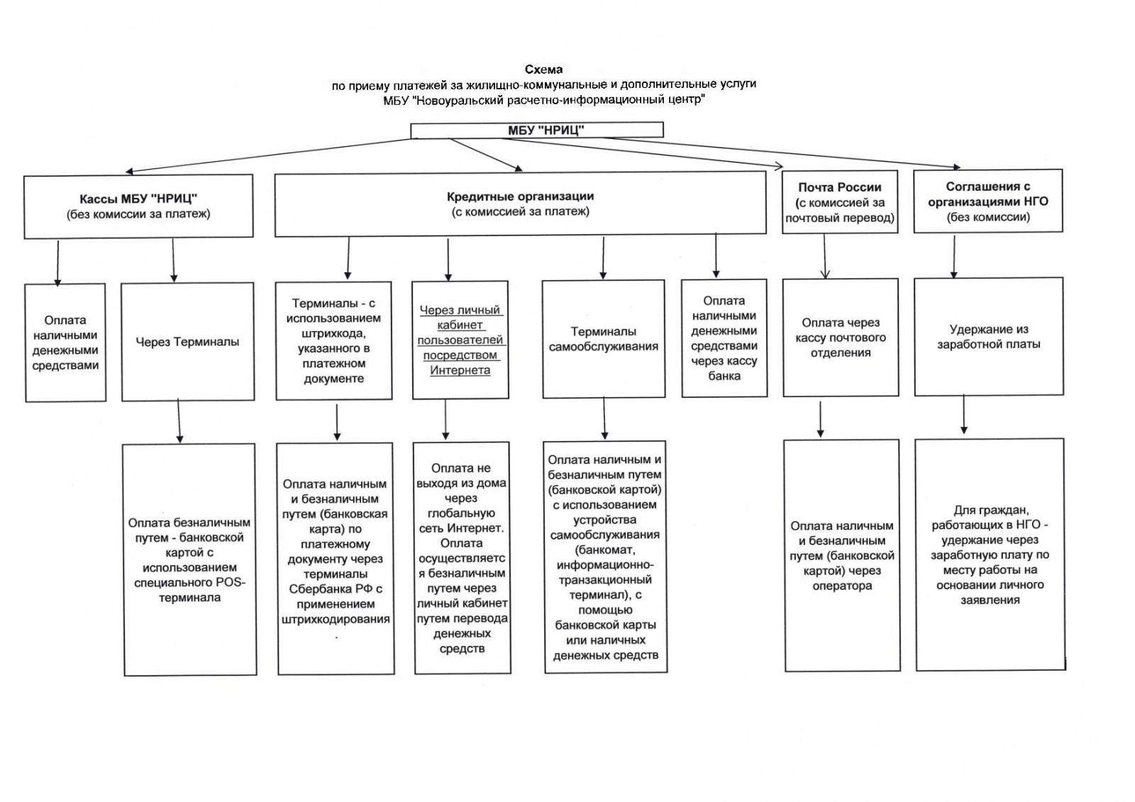 Понятие о расчетной схеме