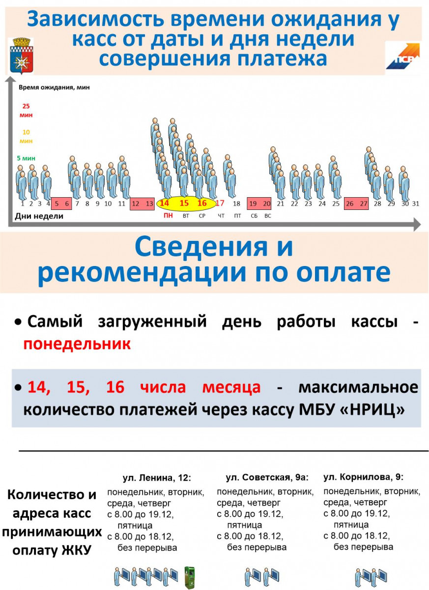 Новоуральский расчетно-информационный центр | Прием платежей