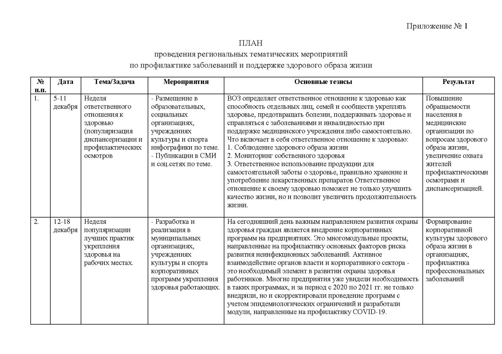 План проведения региональных тематических мероприятий по профилактике заболеваний и поддержке зож